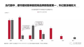 互联网数据资讯中心199IT 专业互联网数据服务引领者