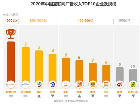 2020中国互联网广告数据报告解读 行业趋势与数据服务变革
