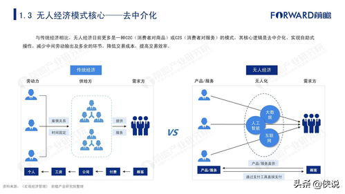 2020年中国无人经济市场发展报告 互联网数据服务驱动下的新生态