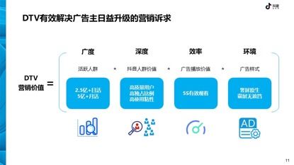 营销服务与数据驱动决策 199IT互联网数据资讯中心的核心价值