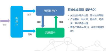 从萌芽到参天大树 鹅厂分享App生命周期核心数据分析指南