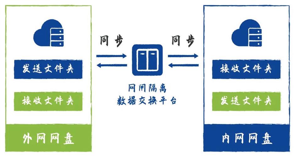 深信服桌面云双网隔离 为互联网数据服务企业研发安全护航