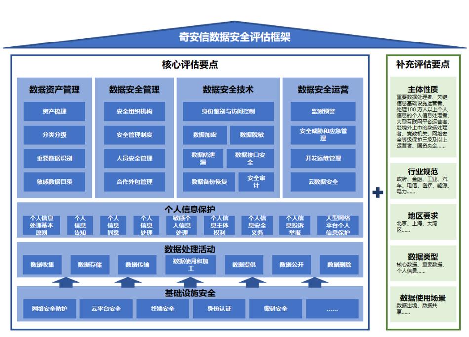 网信办发布《网络数据安全风险评估办法》 为数据安全构筑