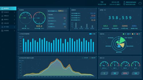 企业能源管理系统 互联网数据服务的赋能与应用