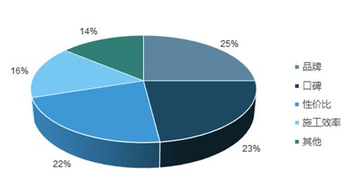 2018年互联网家装大变革 积木家产品与服务双升级