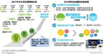 艾瑞互联网4S店售后服务 打造极具市场潜力的新模式