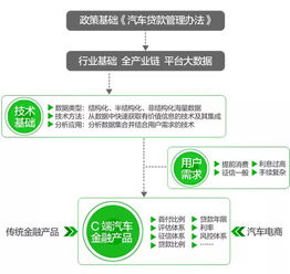 199it与互联网数据中心 数据行业中的专业服务与价值